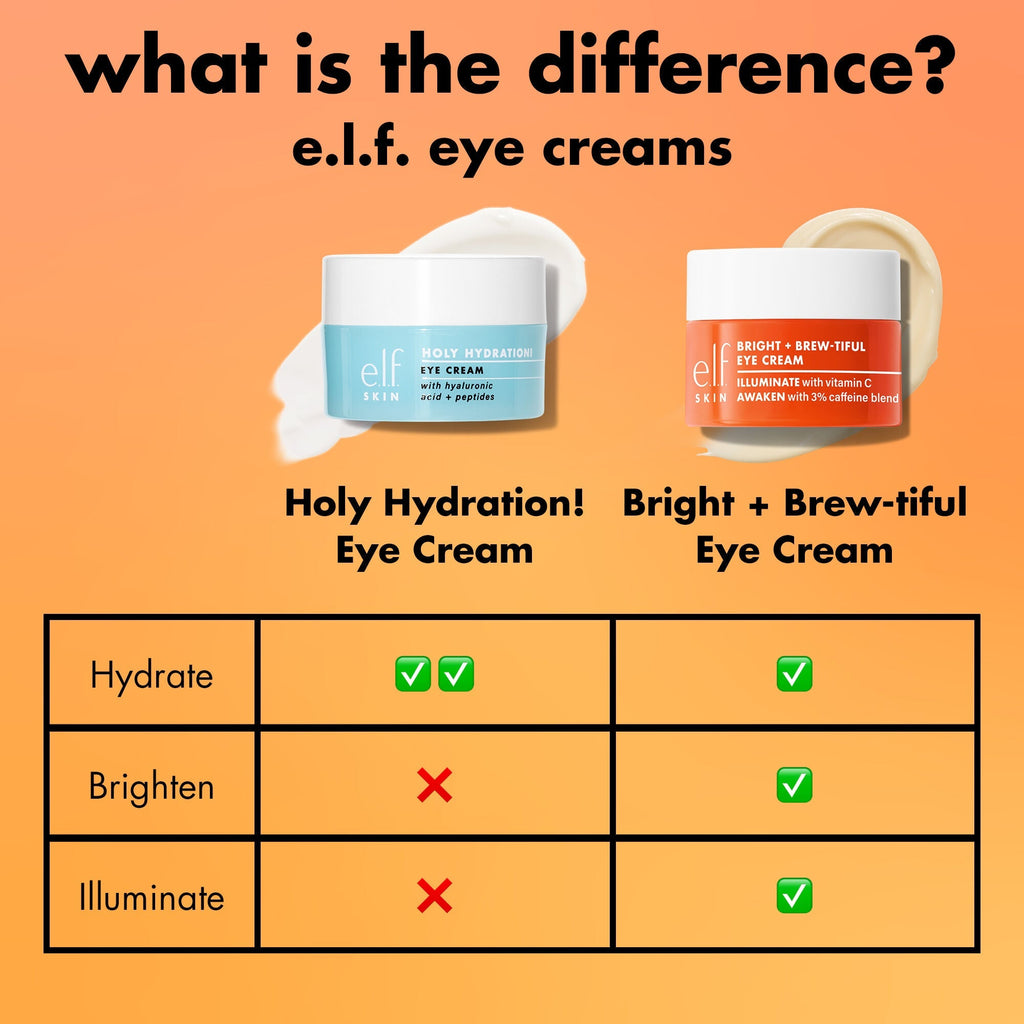 Comparison chart of e.l.f. eye creams